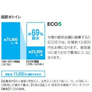 LIXILプレアスＬＳ/ＣＬ４Ａ　トイレリフォームプラン　シャワートイレ　手洗い無し　床排水　排水芯200