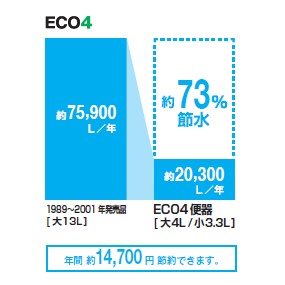 LIXILサティスＧ/Ｇ５グレード　ＥＣＯ５　シャワートイレ　フルオート便器洗浄　（TBC-G30S+DV-G315）　床排水　排水芯200