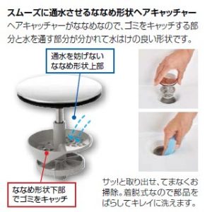 LIXIL/Ｌ.Ｃ　洗面リフォームプラン　間口900ｍｍ　引出タイプ　ミドルグレード扉　三面鏡