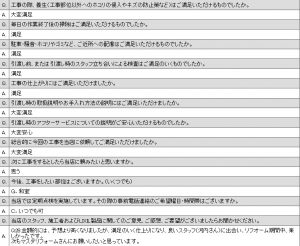 水まわり＆リビングリフォーム